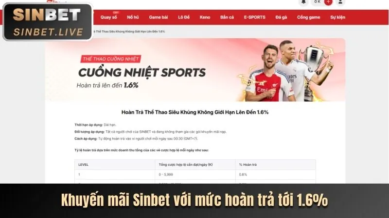 Hướng Dẫn Nhận Ưu Đãi Thabet co